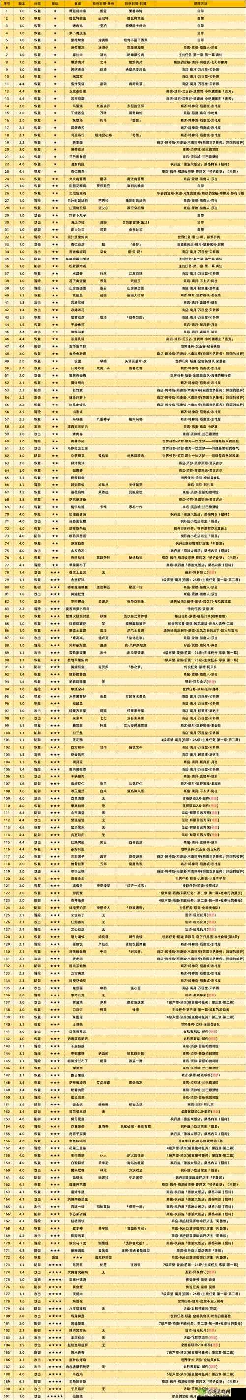 原神手游仙跳墙食谱获取方法,让你轻松享受美味佳肴
