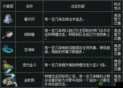 新手指南:问道手游法宝修炼攻略法宝修炼系统详解