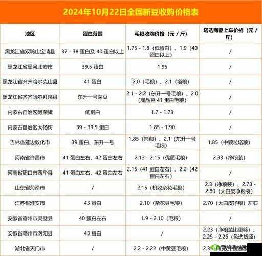 大豆行情网免费 v:提供专业行情资讯