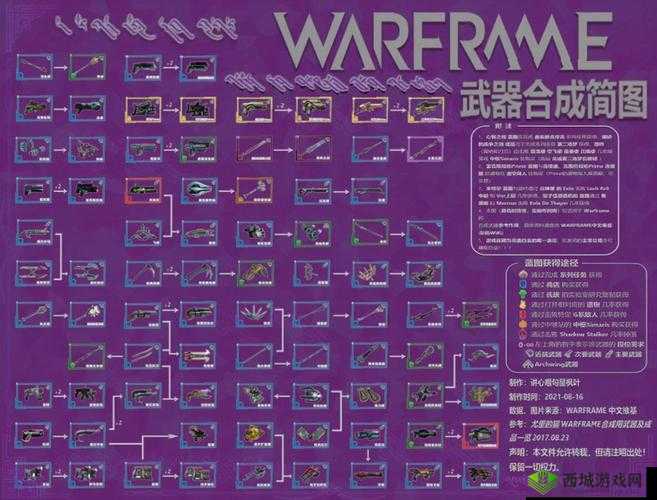 新手必备:星际战甲前期强力战甲推荐指南