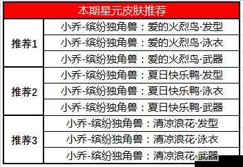 夏日盛典狂欢,四大英雄金币限时降价啦