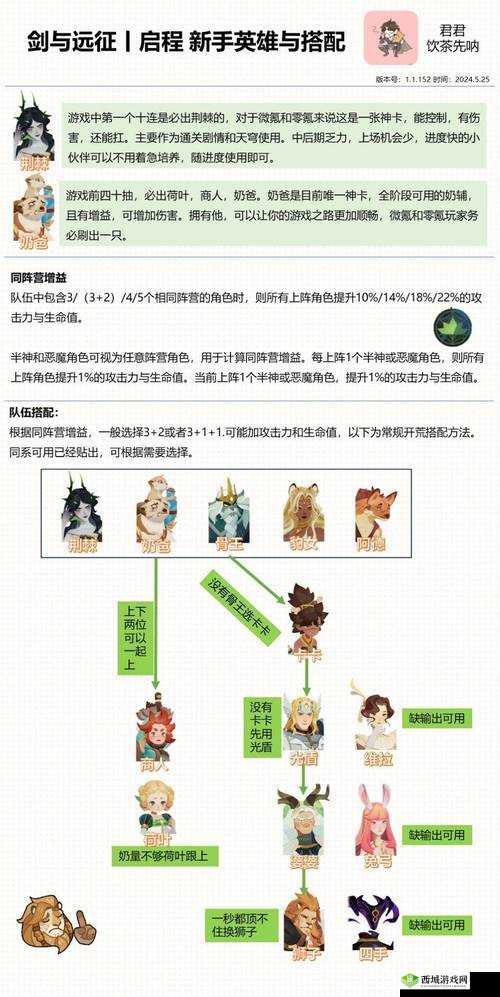 剑与远征:光狐狸阵容搭配攻略与实战指南