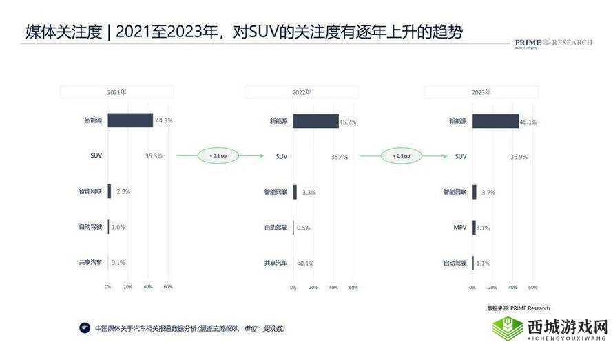 欧美大尺寸SUV的未来发展趋势：市场走向与技术革新