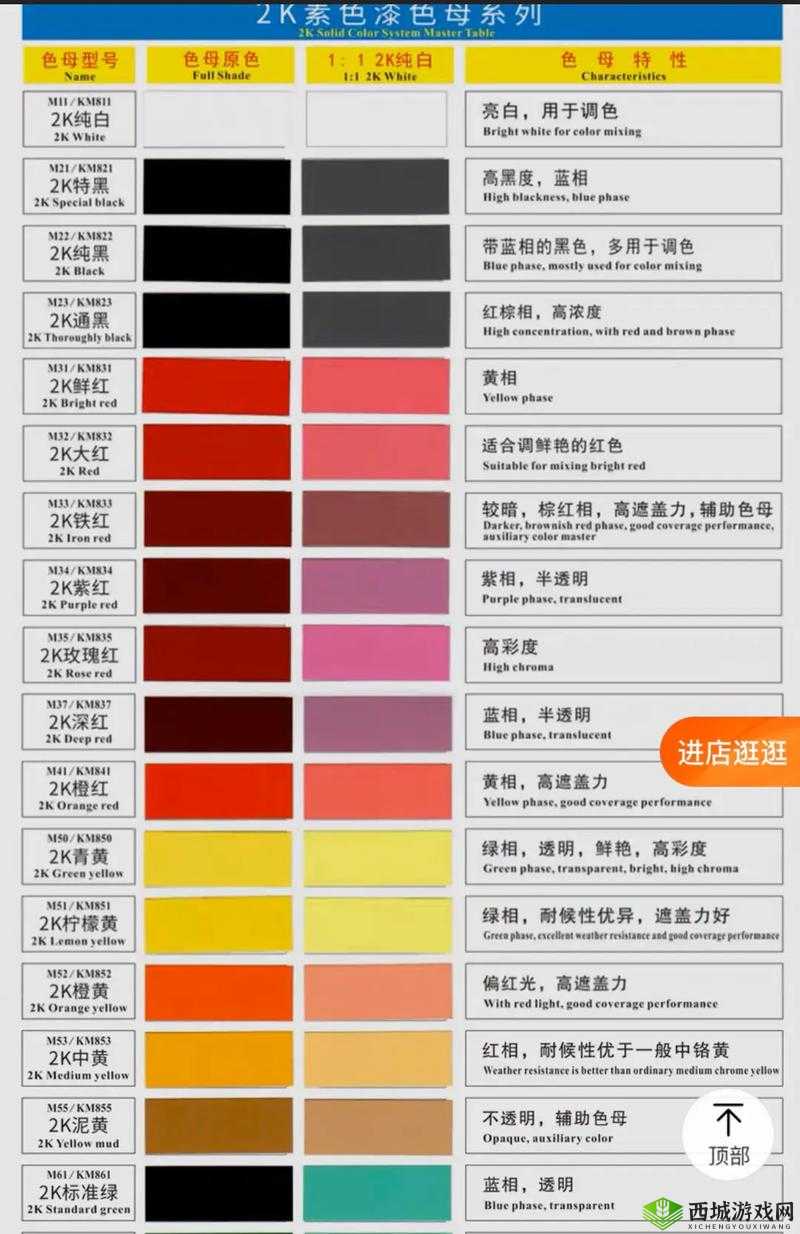 PA6 色母与 PA66 色母的区别:特性与应用对比