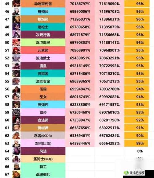 DNF荣耀争霸:2018全职业升级挑战赛奖赏大观