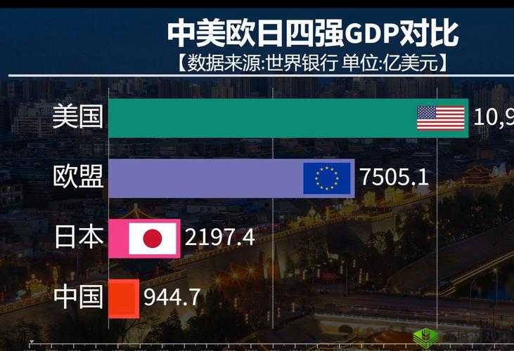 日本 欧洲 美国 中国 韩:经济文化发展比较