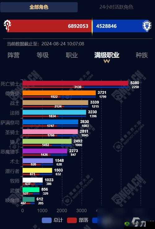懒人专属:魔兽世界中轻松上手的职业选择指南