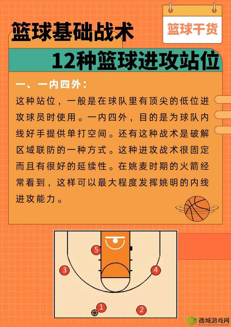 天天大灌篮球员进阶攻略：体能技巧战术心理素质方面分析