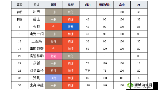 饥荒红色猎犬：属性代码图鉴详解与实用指南