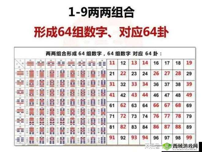 www.77777：神奇的数字组合