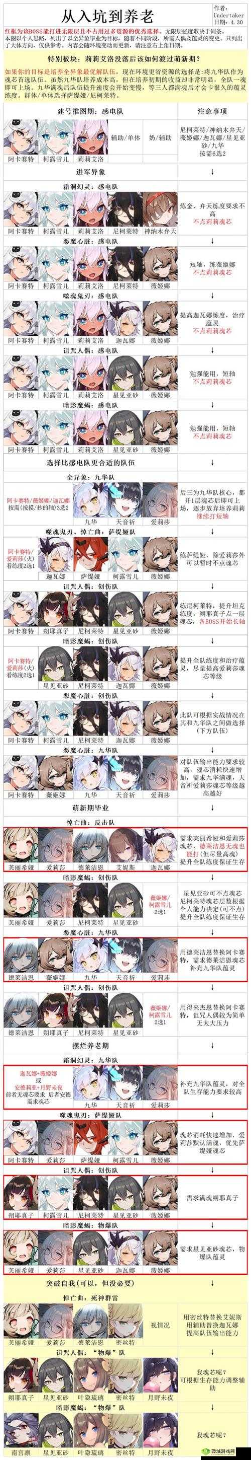 灵魂潮汐,人偶技能属性深度剖析