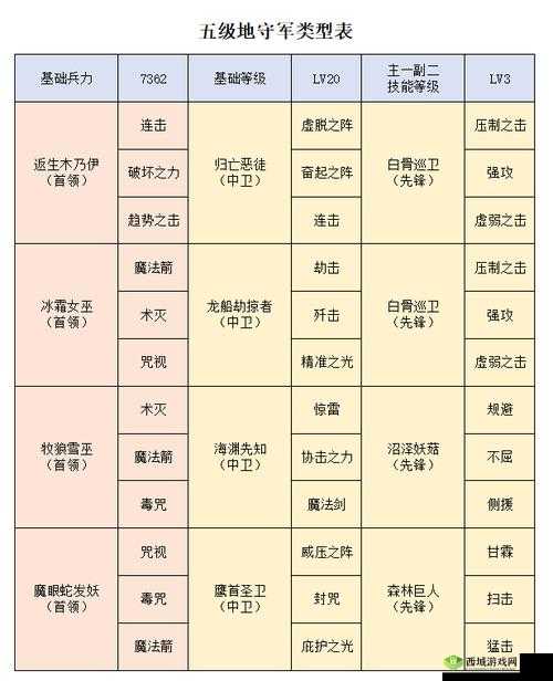 洪荒文明技能选择与策略分析