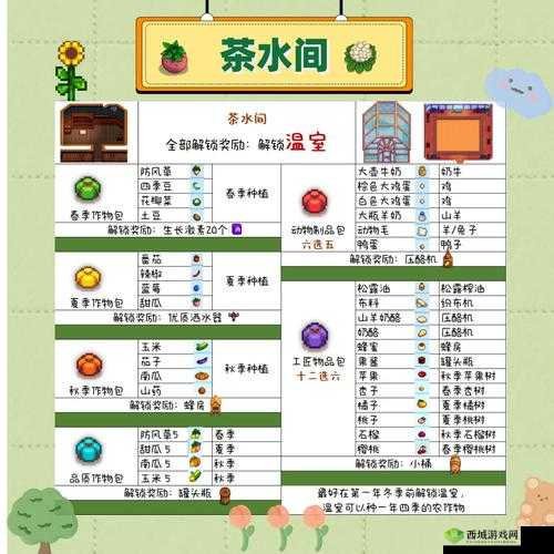 星露谷物语,献祭的奇妙之旅