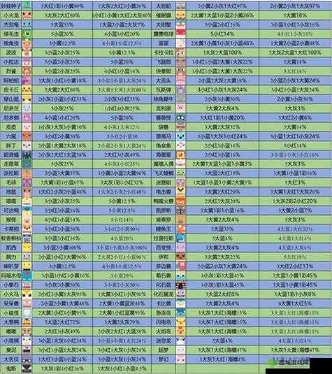 宝可梦大探险,松糕的获取与利用