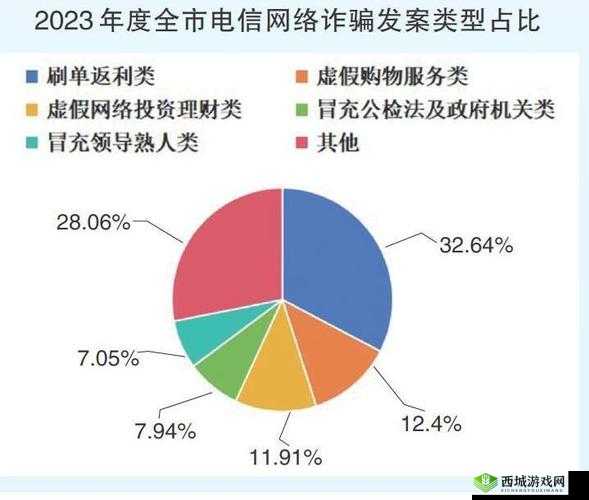 去年破获诈骗案损失共计1876亿在资源管理中的重要性及高效利用策略
