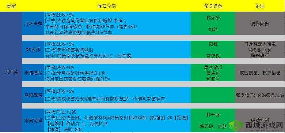天地劫,幽城再临40火创本通关攻略与深度解析
