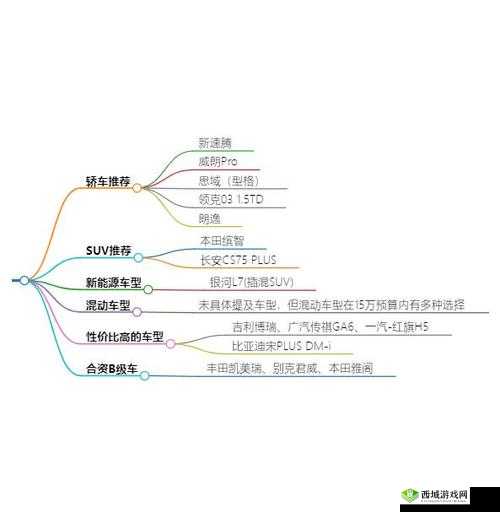 日产一线二线三线:解析不同层级的生产特点与差异