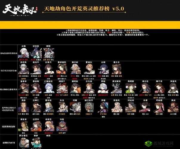 天地劫幽城再临,快速刷初始方法全攻略