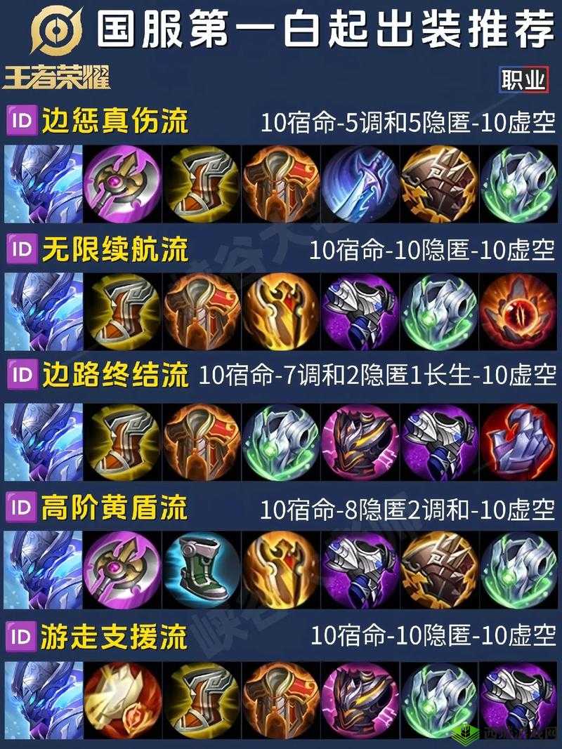 王者荣耀S22赛季白起出装全攻略,打造无敌坦克的秘籍