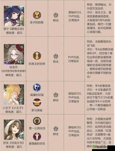 幻书启世录金银岛DEBUFF队,操作思路与角色搭配全解析
