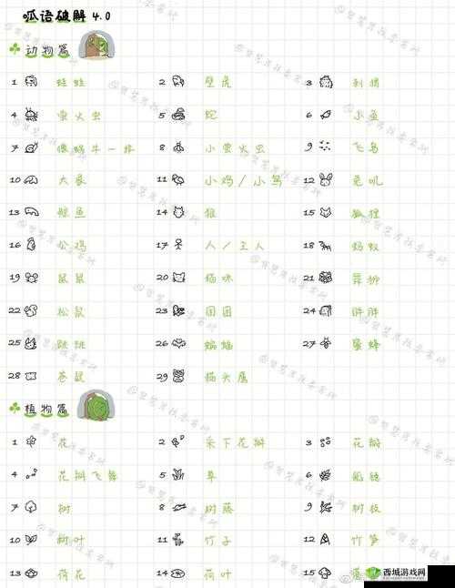 旅行青蛙中国之旅三叶草收取时间详解，资源管理的艺术