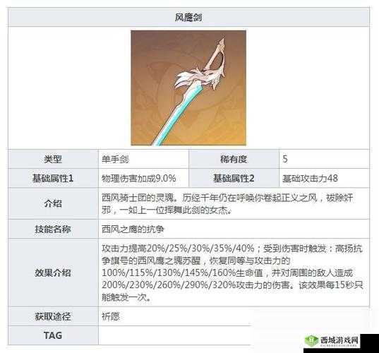风鹰剑，原神中的传奇之刃