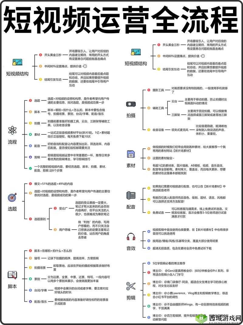 成品抖音短视频在线看怎么弄:详细步骤与方法全解析
