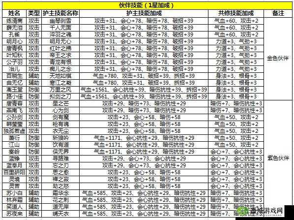 天涯明月刀手游太白伙伴搭配攻略