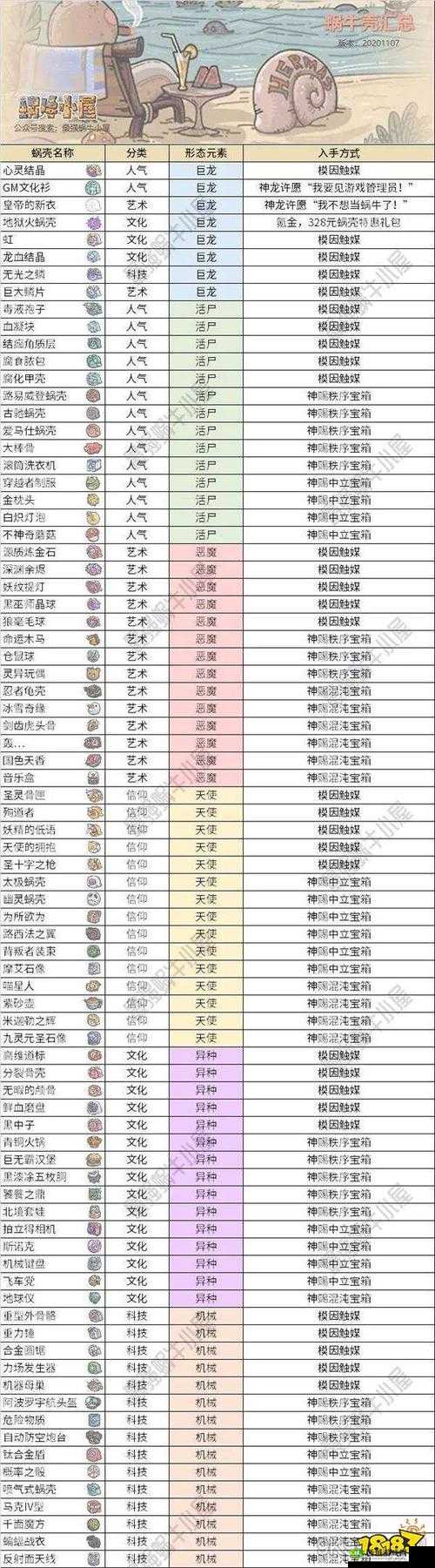 最强蜗牛小宇宙解锁方法，资源管理、高效利用与避免浪费