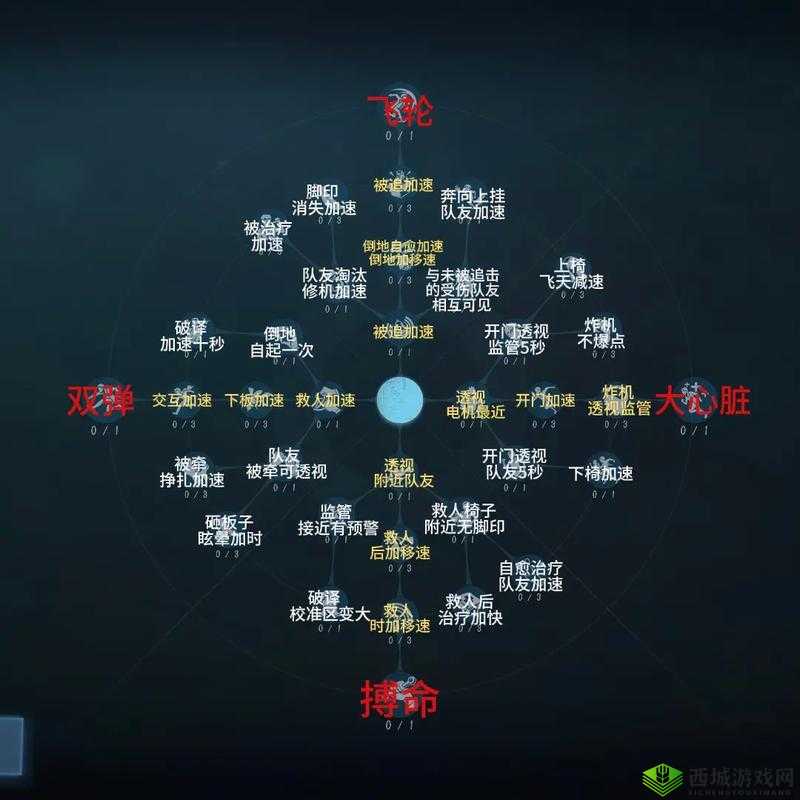 第五人格绝处逢生天赋,自摸恢复受伤状态的强大助力
