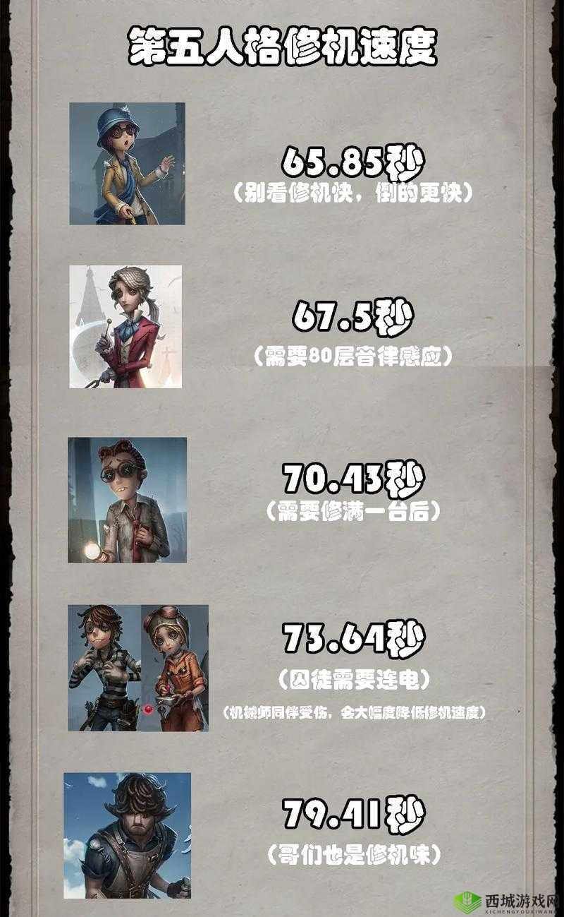 第五人格,T字板区抓人策略与实战技巧