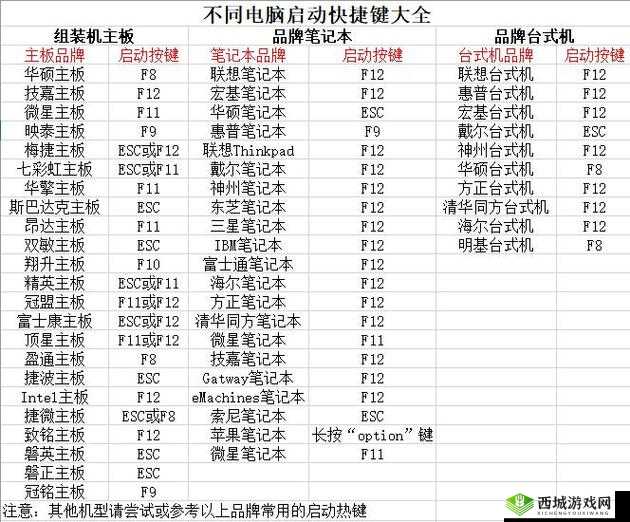 多人高 HP 系统如何运作：