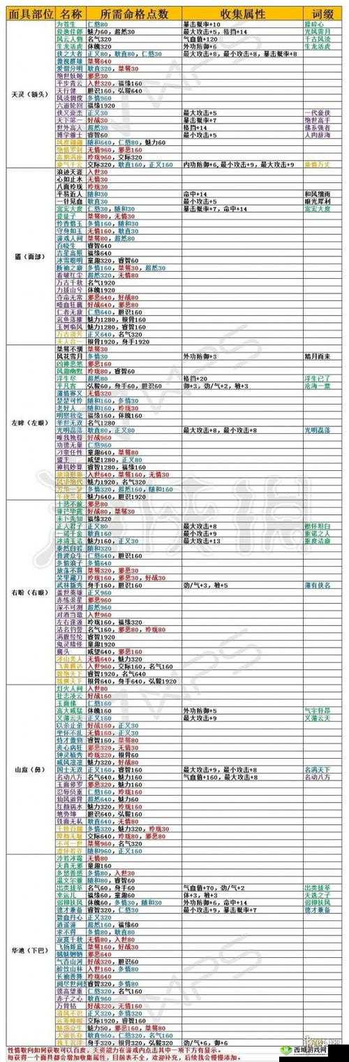 楚留香最强云梦命格选择,建议选世外高人
