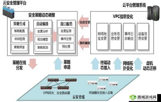 明日之后协议机票的获取与管理,策略与实践