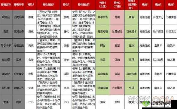 猎魂觉醒兽骨获取新招,矿石区域挖宝记