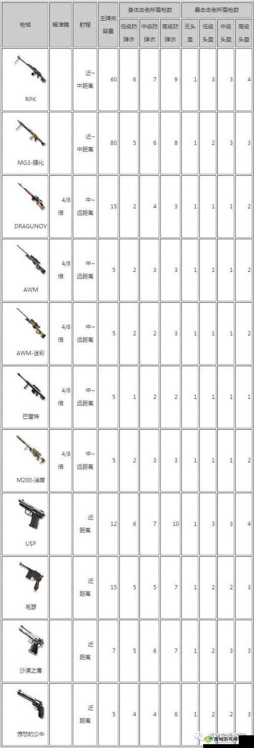 CF荒岛特训狙神之战,双狙刷僵尸秘籍大公开