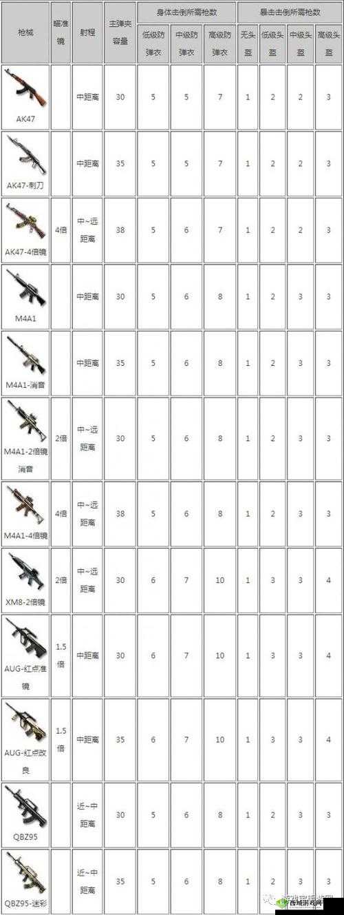 CF手游荒岛特训枪械搭配技巧之步枪篇分享