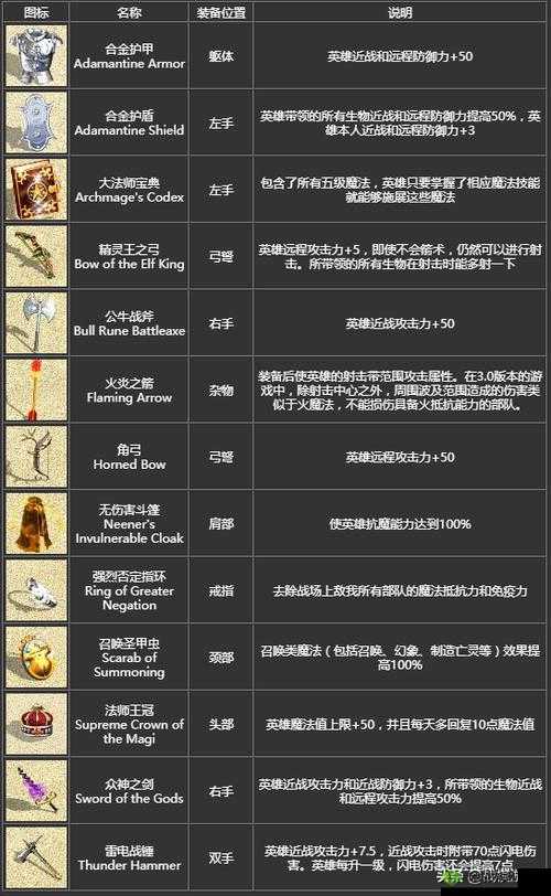 全民英杰传，解锁最强武将与无敌组合秘籍