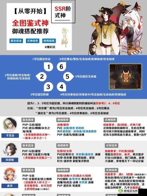 阴阳师手游呱皇赠送SSR,全新N卡呱太攻略分享