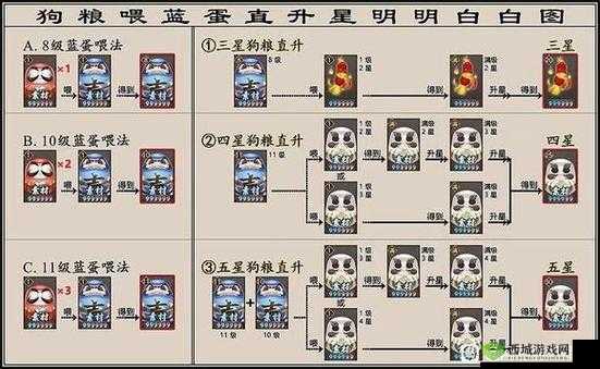 阴阳师万寮同兴，阴阳寮活动升级详情一览