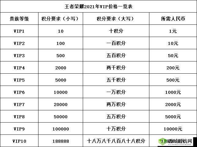 剑雨江湖VIP价格汇总及购买建议