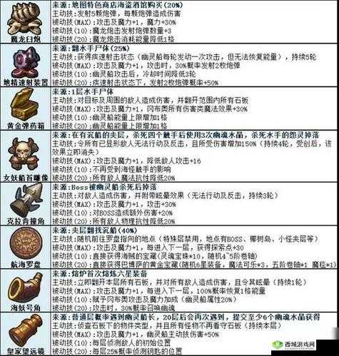 探索未知,不思议迷宫无名冢的奥秘