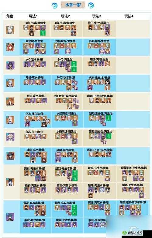 龙腾传世元神搭配技巧,道道组合深度解析