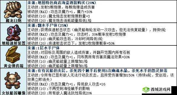 探索不思议迷宫的WALL-F，解锁奖励与策略指南