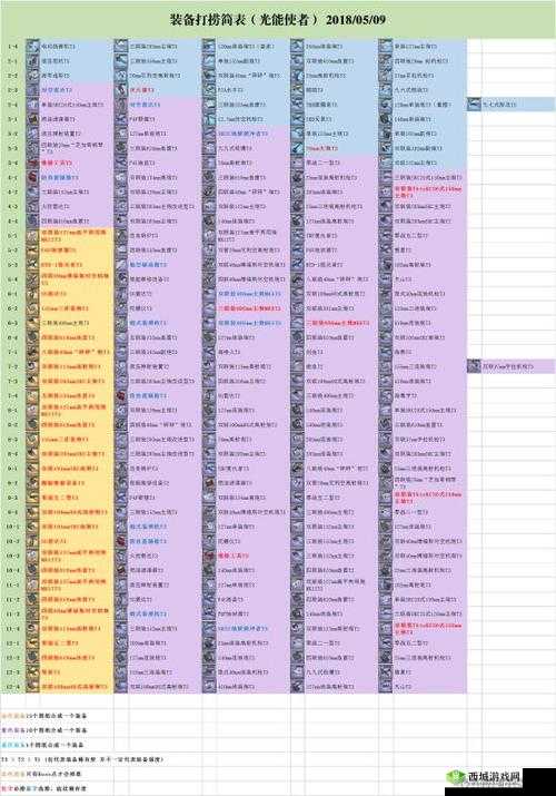 碧蓝航线光荣的一战掉落汇总 全关卡打捞详解