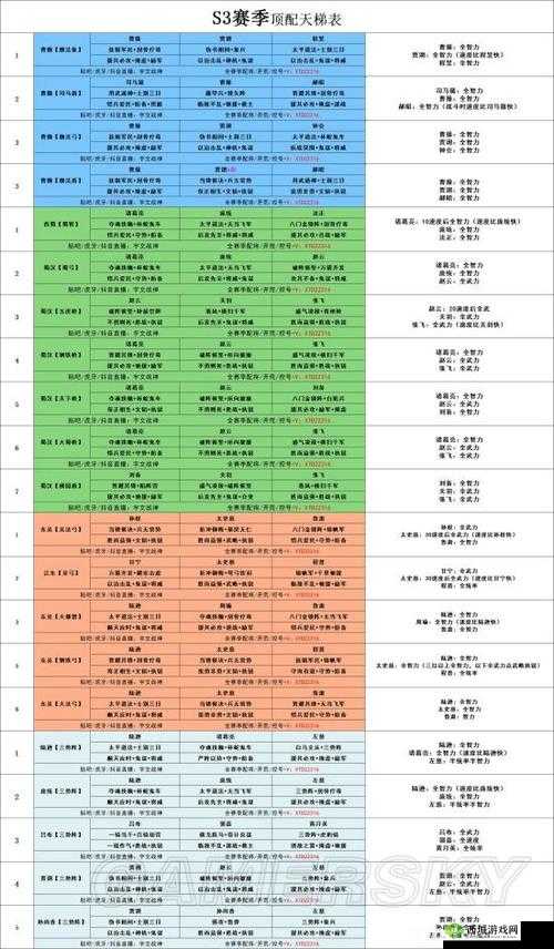 鸿图之下沉默队怎么搭配，武将选择攻略