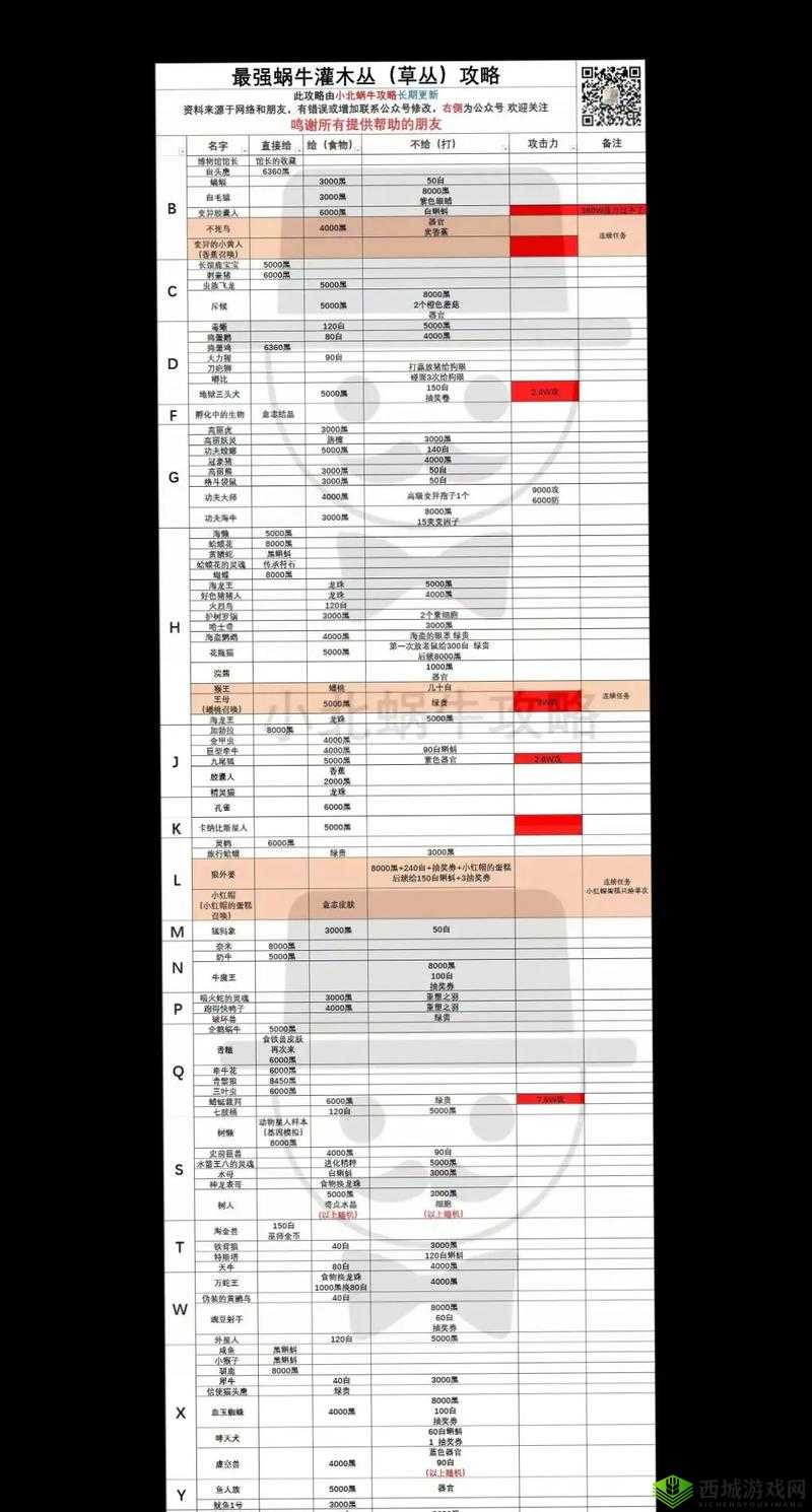 最强蜗牛英伦国家特性怎么开 特征解锁攻略