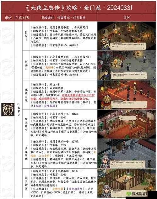 大侠速成指南第5关怎么过？游戏关卡攻略