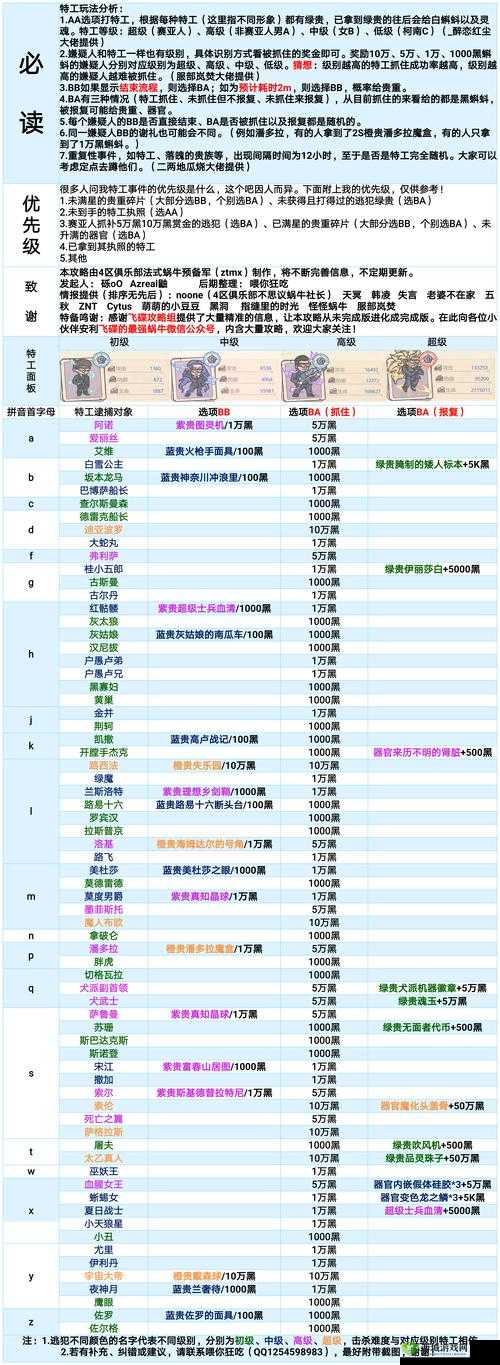 最强蜗牛神域探险,解锁玩法技巧与攻略