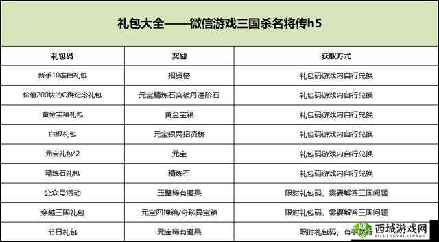 放开那三国3最新兑换码是什么？礼包码最新分享